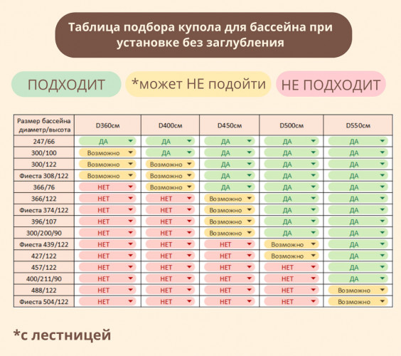 Купол-тент для бассейнов "Фиеста" КОМБИ в Севастополе