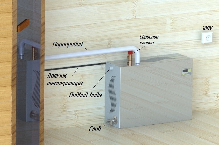 Парогенератор проточный ПГП EVRO 9 кВт в Севастополе