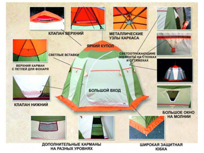 Палатка для рыбалки Нельма-3 Люкс в Севастополе