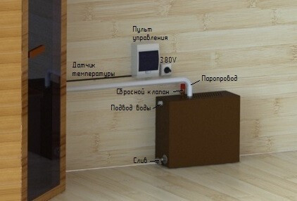 Парогенератор ПГН 12 кВт в Севастополе